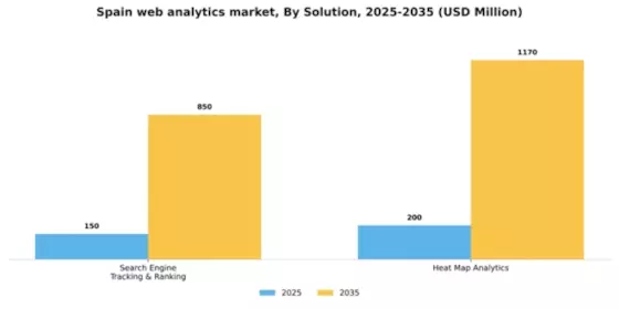 Spain Web Analytics Market Segment Image 3