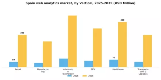 Spain Web Analytics Market Segment Image 4