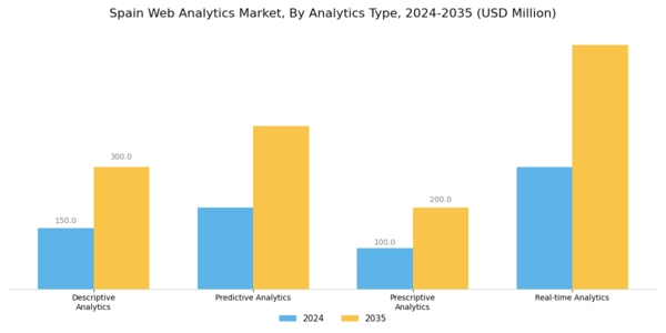Spain Web Analytics Market Segment Image 4