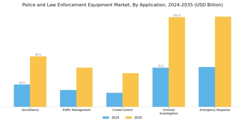 Police Law Enforcement Equipment Market Segment Image 0