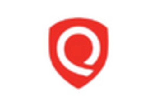 Canada Web Application Firewall Market key player