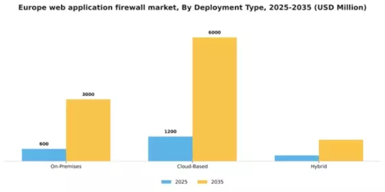 Europe Web Application Firewall Market Segment Image 1