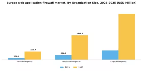 Europe Web Application Firewall Market Segment Image 3