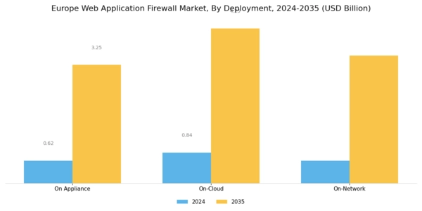 Europe Web Application Firewall Market Segment Image 0