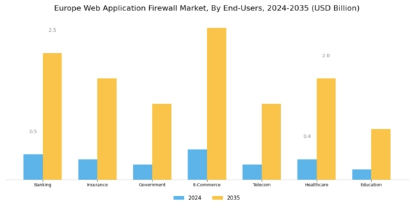 Europe Web Application Firewall Market Segment Image 4