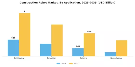 Construction Robot Market Segment Image 0