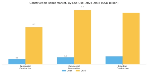 Construction Robot Market Segment Image 2
