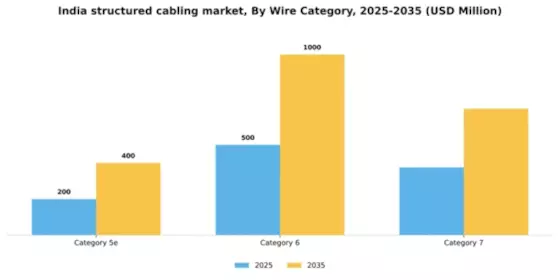 India Structured Cabling Market Segment Image 2