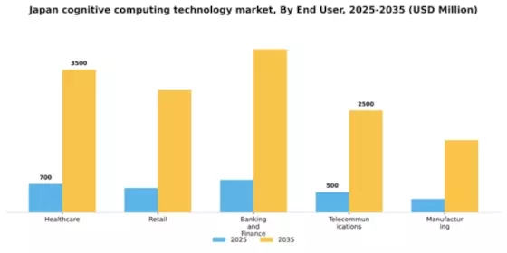 Japan Cognitive Computing Technology Market Segment Image 3