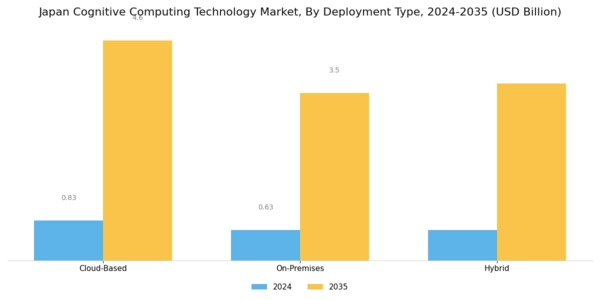 Japan Cognitive Computing Technology Market Segment Image 1