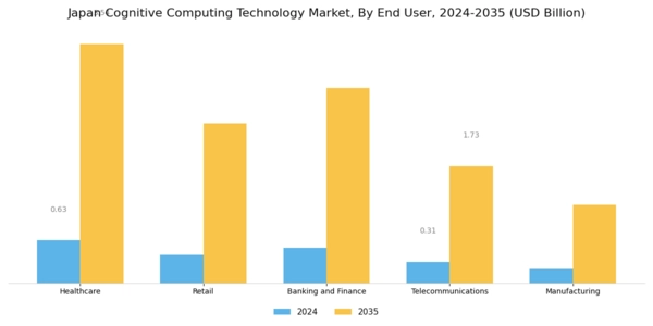 Japan Cognitive Computing Technology Market Segment Image 3