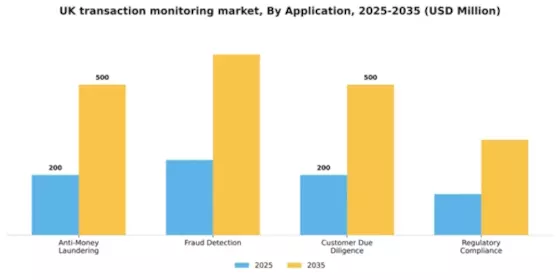 UK Transaction Monitoring Market Segment Image 0