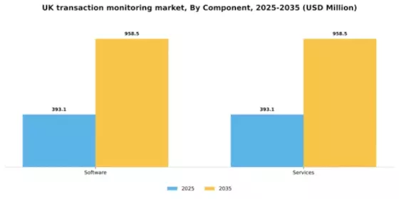 UK Transaction Monitoring Market Segment Image 1