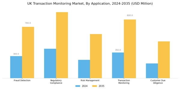 UK Transaction Monitoring Market Segment Image 0