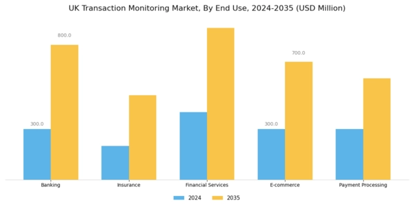 UK Transaction Monitoring Market Segment Image 1