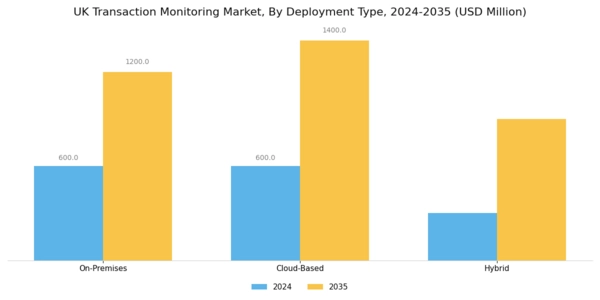 UK Transaction Monitoring Market Segment Image 2