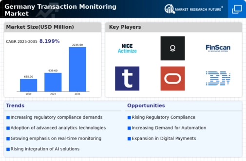Germany Transaction Monitoring Market Infographic