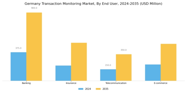 Germany Transaction Monitoring Market Segment Image 2