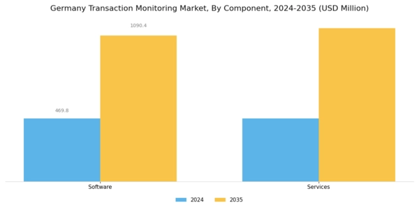 Germany Transaction Monitoring Market Segment Image 3