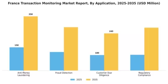France Transaction Monitoring Market Segment Image 0