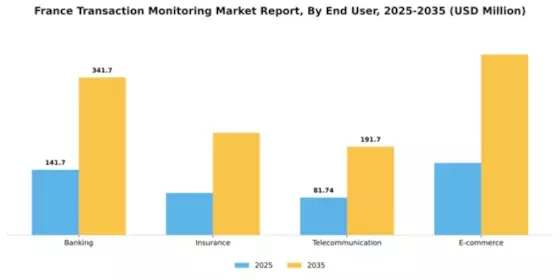 France Transaction Monitoring Market Segment Image 3