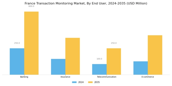 France Transaction Monitoring Market Segment Image 2