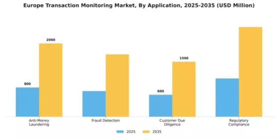 Europe Transaction Monitoring Market Segment Image 0