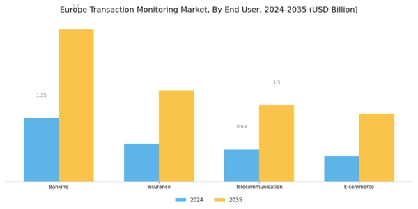 Europe Transaction Monitoring Market Segment Image 2