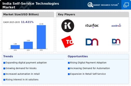 India Self Service Technologies Market Infographic