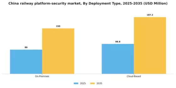 China Railway Platform Security Market Segment Image 1