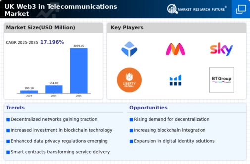 UK Web3 In Telecommunications Market Infographic