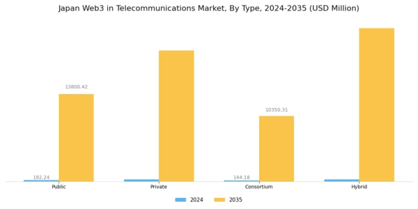 Japan Web3 In Telecommunications Market Segment Image 0