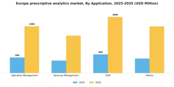Europe Prescriptive Analytics Market Segment Image 0