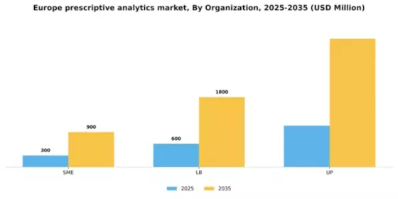 Europe Prescriptive Analytics Market Segment Image 4