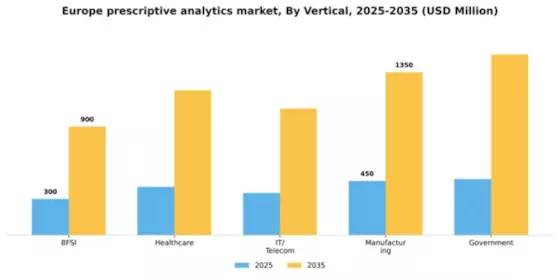Europe Prescriptive Analytics Market Segment Image 5