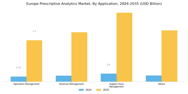 Europe Prescriptive Analytics Market Segment Image 1