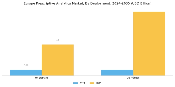 Europe Prescriptive Analytics Market Segment Image 2