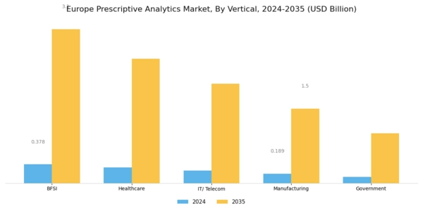 Europe Prescriptive Analytics Market Segment Image 5