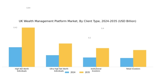 UK Wealth Management Platform Market Segment Image 0