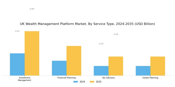 UK Wealth Management Platform Market Segment Image 1