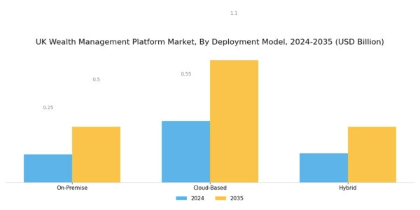 UK Wealth Management Platform Market Segment Image 2