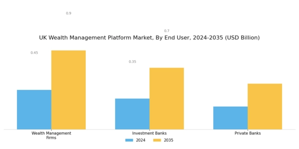 UK Wealth Management Platform Market Segment Image 3