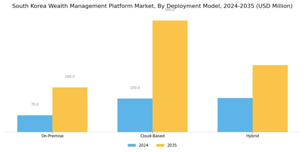 South Korea Wealth Management Platform Market Segment Image 2