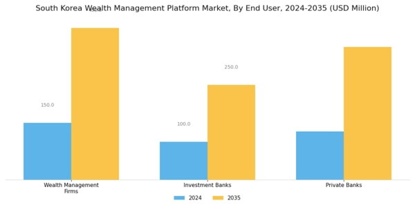 South Korea Wealth Management Platform Market Segment Image 3
