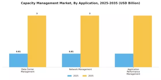 Capacity Management Market Segment Image 0