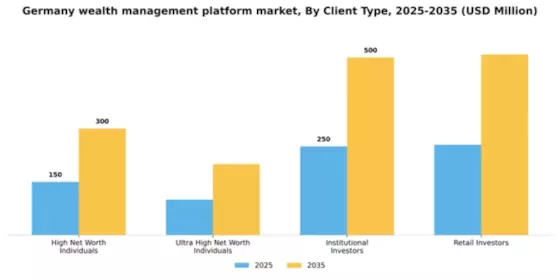 Germany Wealth Management Platform Market Segment Image 0