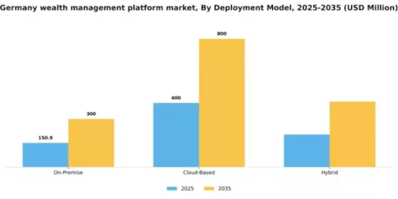 Germany Wealth Management Platform Market Segment Image 1
