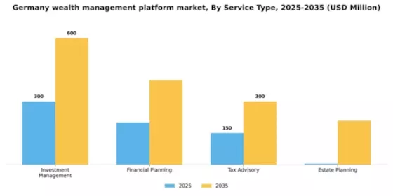 Germany Wealth Management Platform Market Segment Image 3
