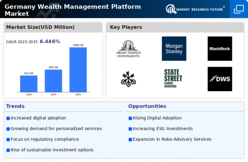 Germany Wealth Management Platform Market Infographic
