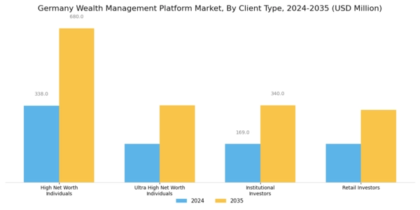 Germany Wealth Management Platform Market Segment Image 0